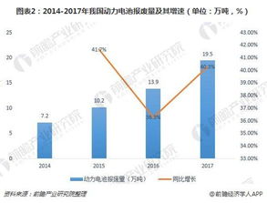淺談動力電池報廢與回收 再生資源回收的關(guān)鍵路徑